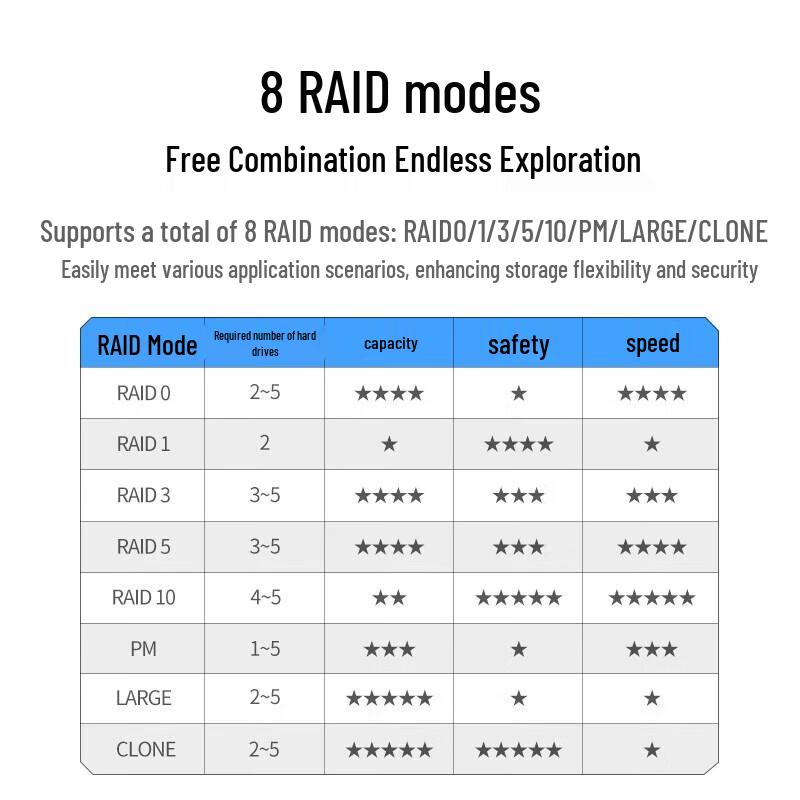 Ugreen CM463 5-отсековый полностью алюминиевый корпус RAID