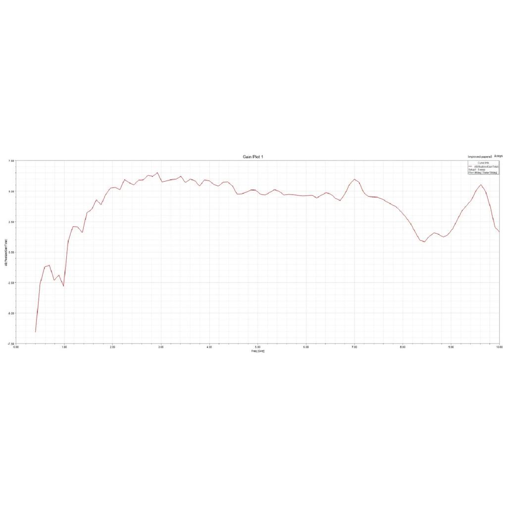 ZA-048 Log-Periodic Dipole Array Antenna