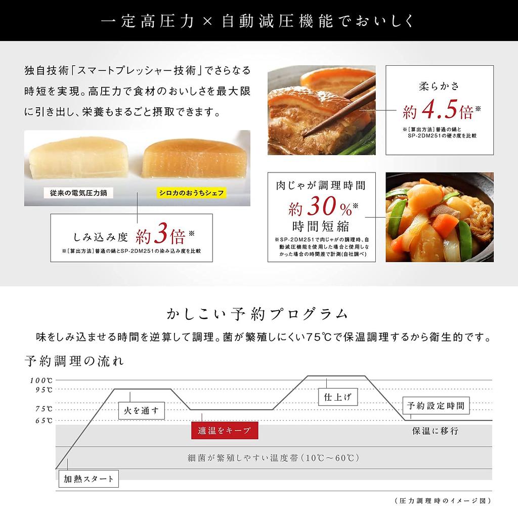 Электрическая скороварка Shiroka с функцией автоматической декомпрессии Home Chef PRO Pressure Technology Давление 95 кПа x Автоматический блок 10 книга