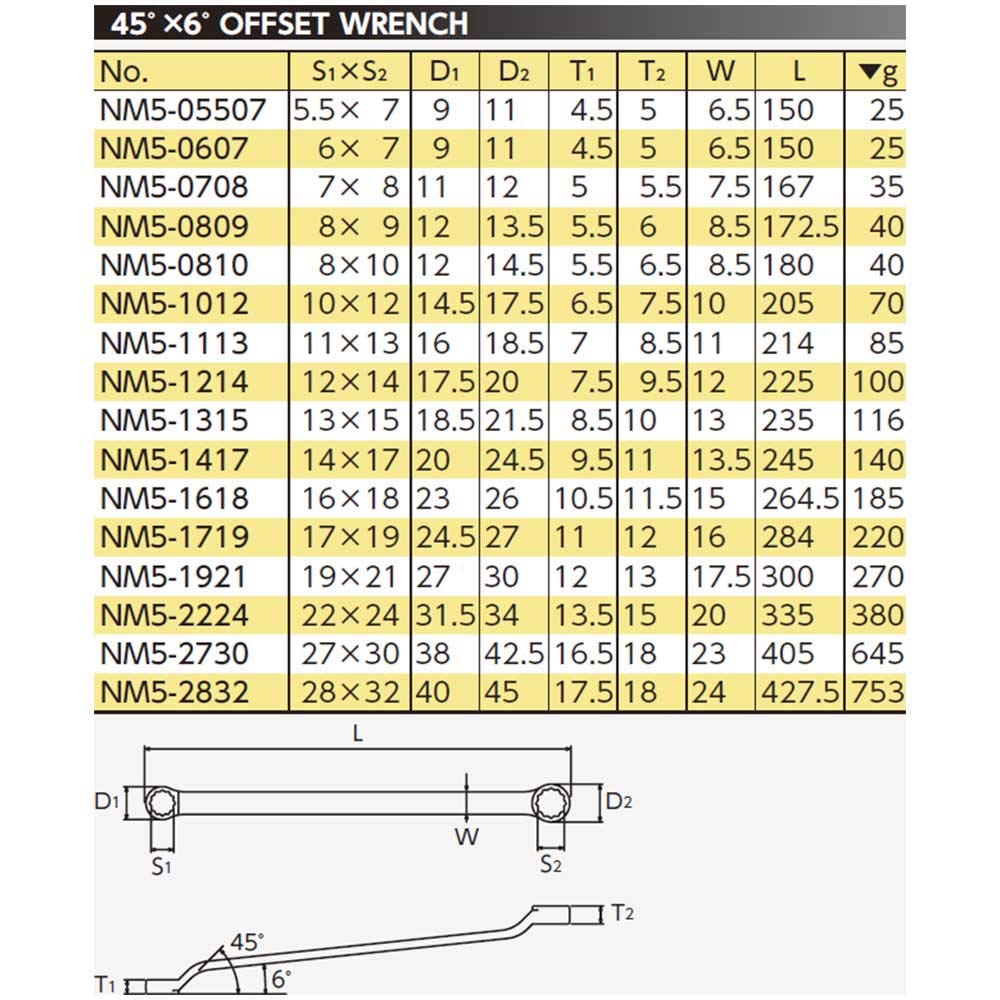 Kyoto Machinery Tools Nepros 45 Degree Box Wrench (KTC) NM5-1012