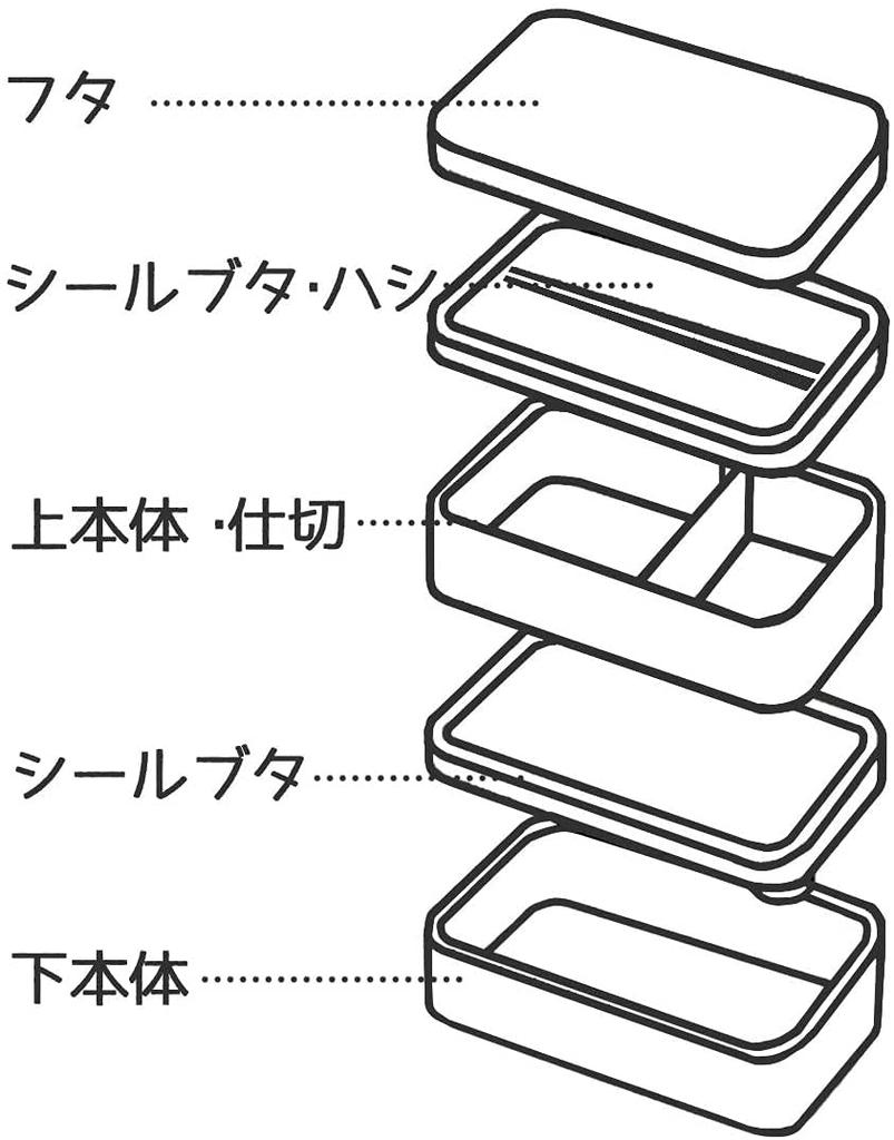 Бокс для бенто Skater Bento Box 2 яруса с силиконовой внутренней крышкой 900 мл, большой емкости, ретро, французский, черный, сделано в Японии SSLW9B