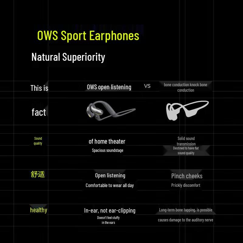 Oladance Open-Ear Bluetooth Sports Headphones