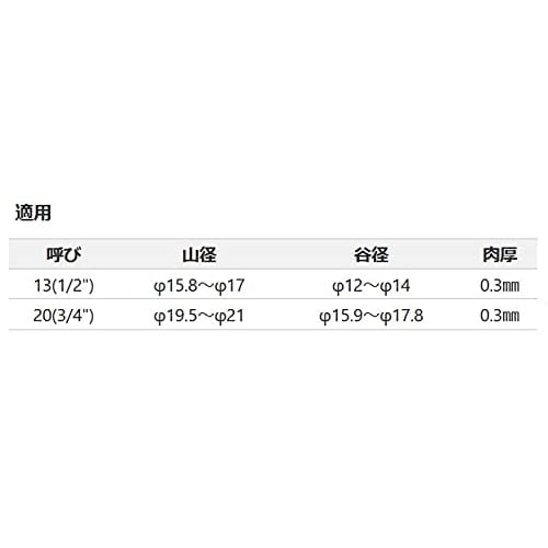 Kyoto Tool (KTC) Flexible Flange Forming Tool (For 3-ridge Forming) FV10