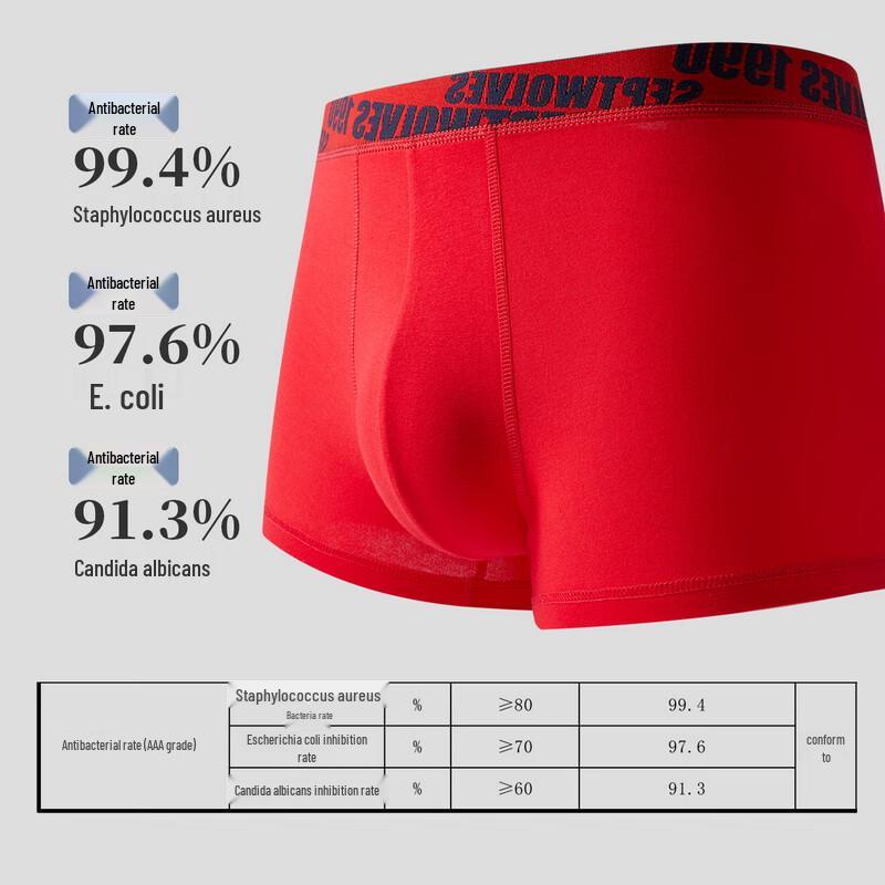 SEPTWOLVES Мужские антибактериальные боксеры-брифы из чистого хлопка, подарочный набор