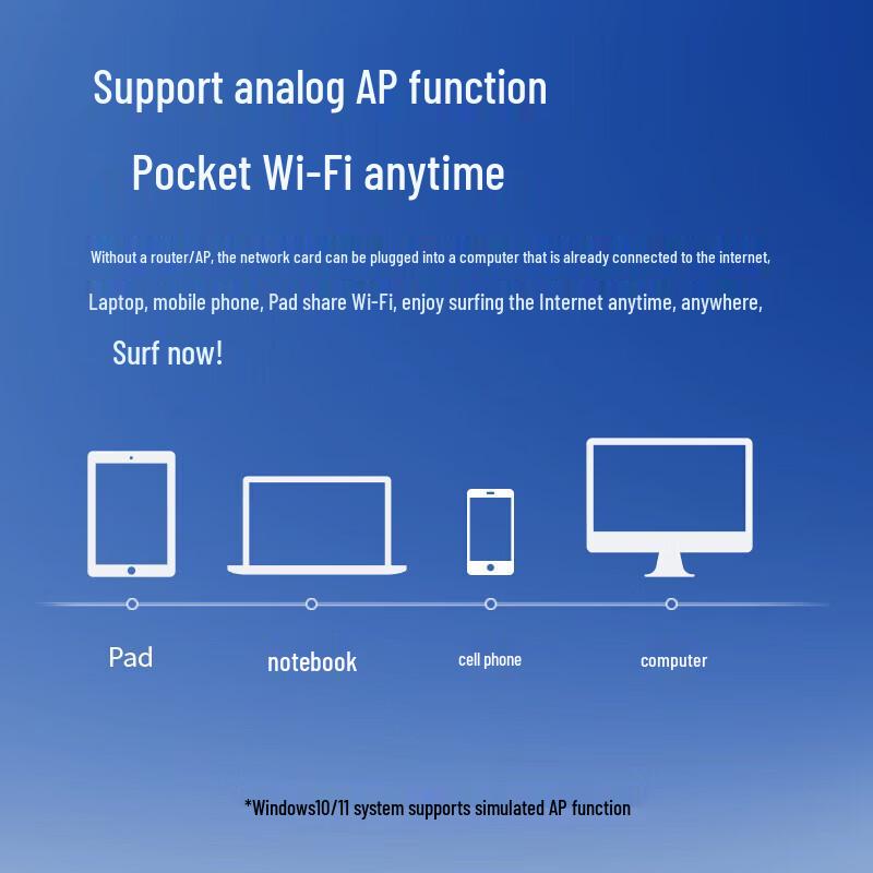TP-Link AX300 Wi-Fi 6 USB Wireless Adapter (CN version)