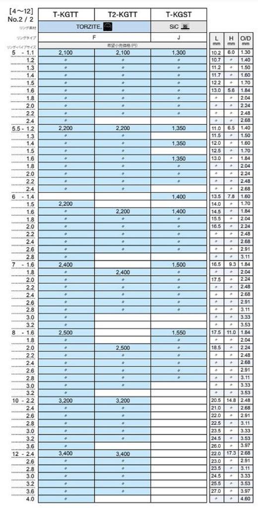 Fuji T2-KGTT Размер 8F-2 Верхняя направляющая штанги Torzite Ti Frame x 1 (0013)