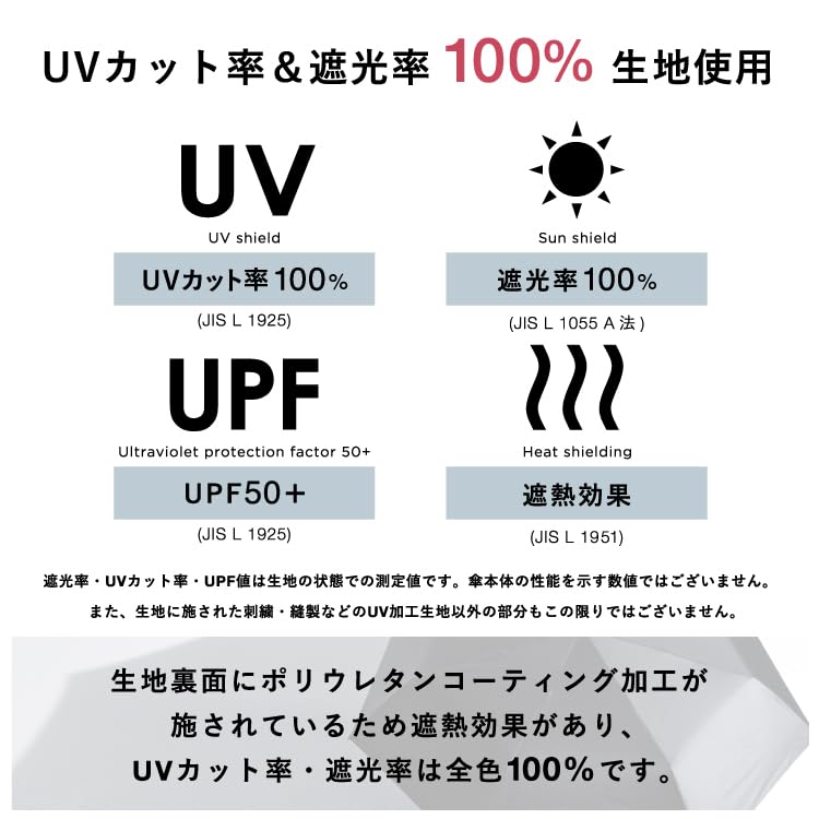 IZA Umbrella for Sunny and Rainy Days LIGHT SLIM Gray Light Blocking UV Protection UPF Heat Parasol IZA Folding Umbrella 190g Light Stylish Plain