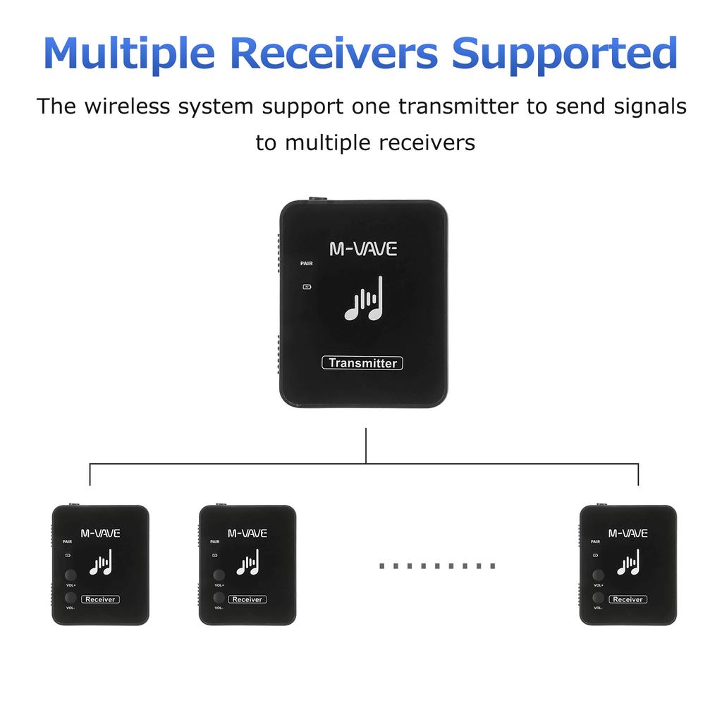 M-VAVE WP-10 Беспроводная аудиосистема Наушники Монитор Передача Без Потерь Стерео Моно Рекордер Перезаряжаемый Передатчик Приемник