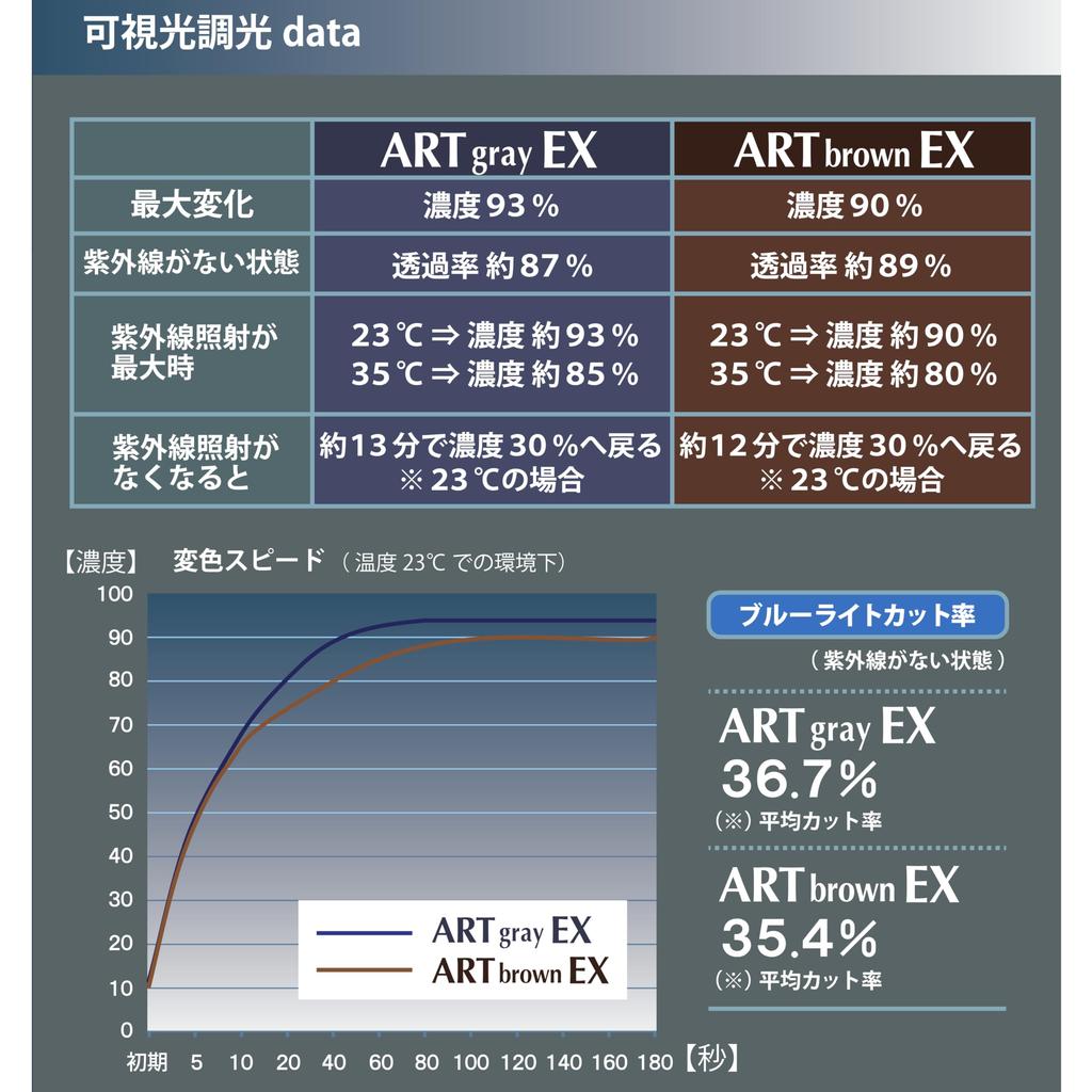 002MN Фотохромные очки видимого света, блокирующие синий свет плюс УФ, слегка крутые [OTC.web], Солнцезащитные очки, Затемняющиеся, Мужские, Размеры, Нейлон, Стильные, Крутые,