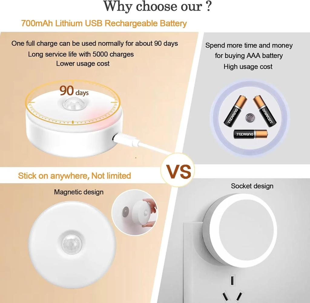 Xiaomi Ночной Светильник С Датчиком Движения Беспроводной Светодиодный USB Перезаряжаемый Светильник RGB Mood Puck Lights Для Спальни Прикроватная Тумбочка