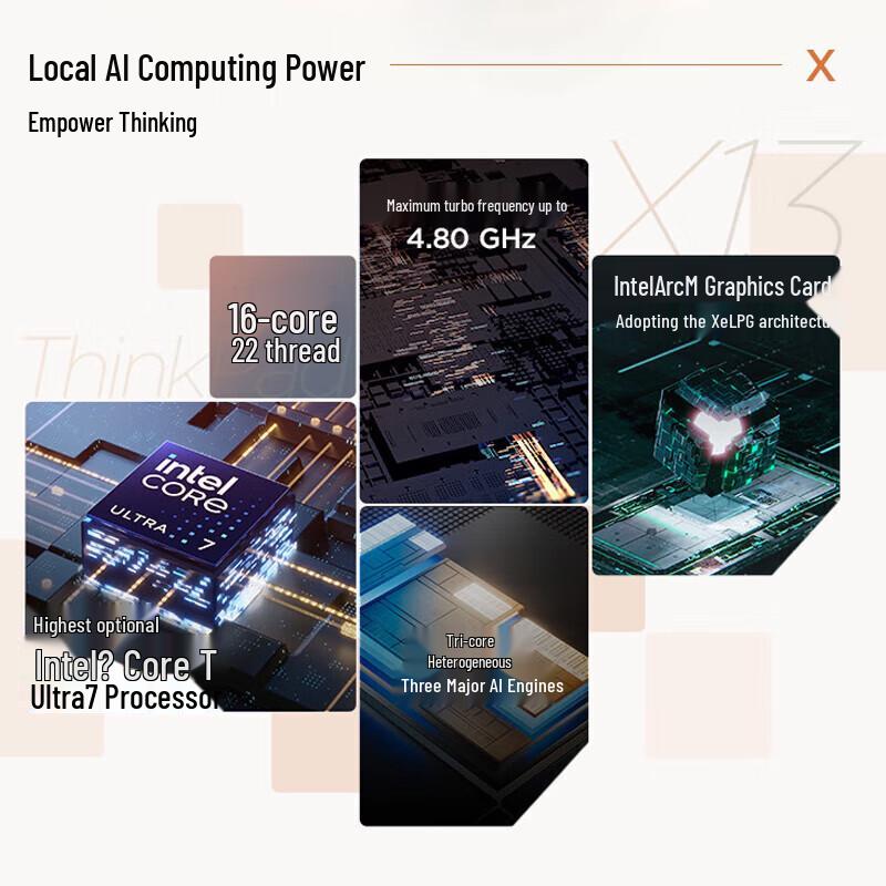 ThinkPad X13 13.3-inch Ultra-Thin Business AI Laptop (CN version)