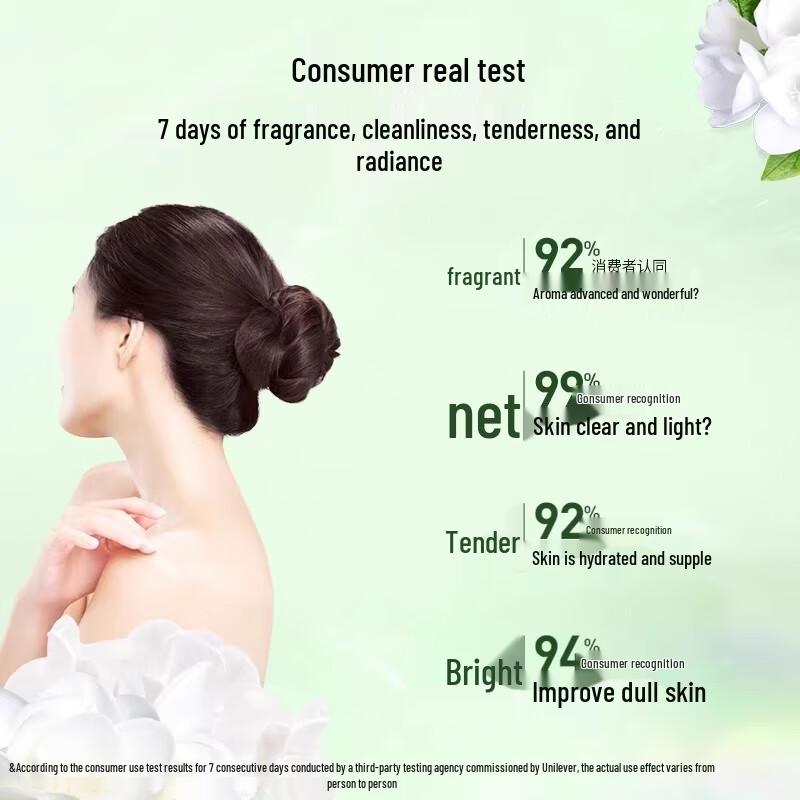 LUX White Peach Scent Shower Gel