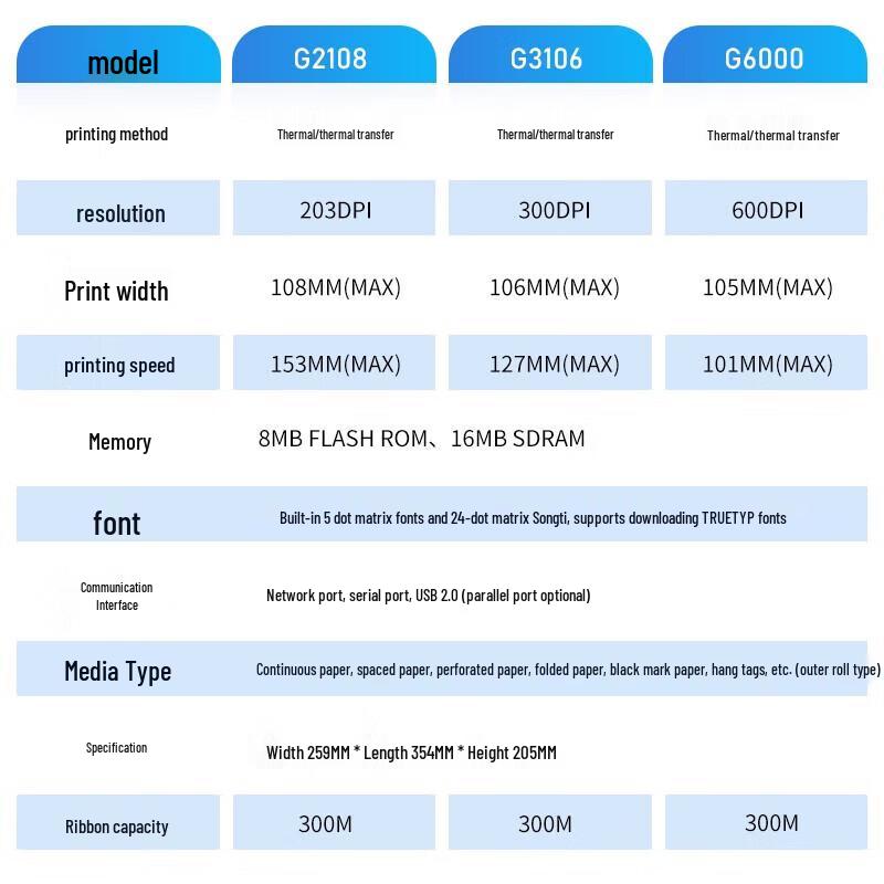 POSTEK G3106 Industrial Thermal Transfer Label Printer CN plug (adapter included)