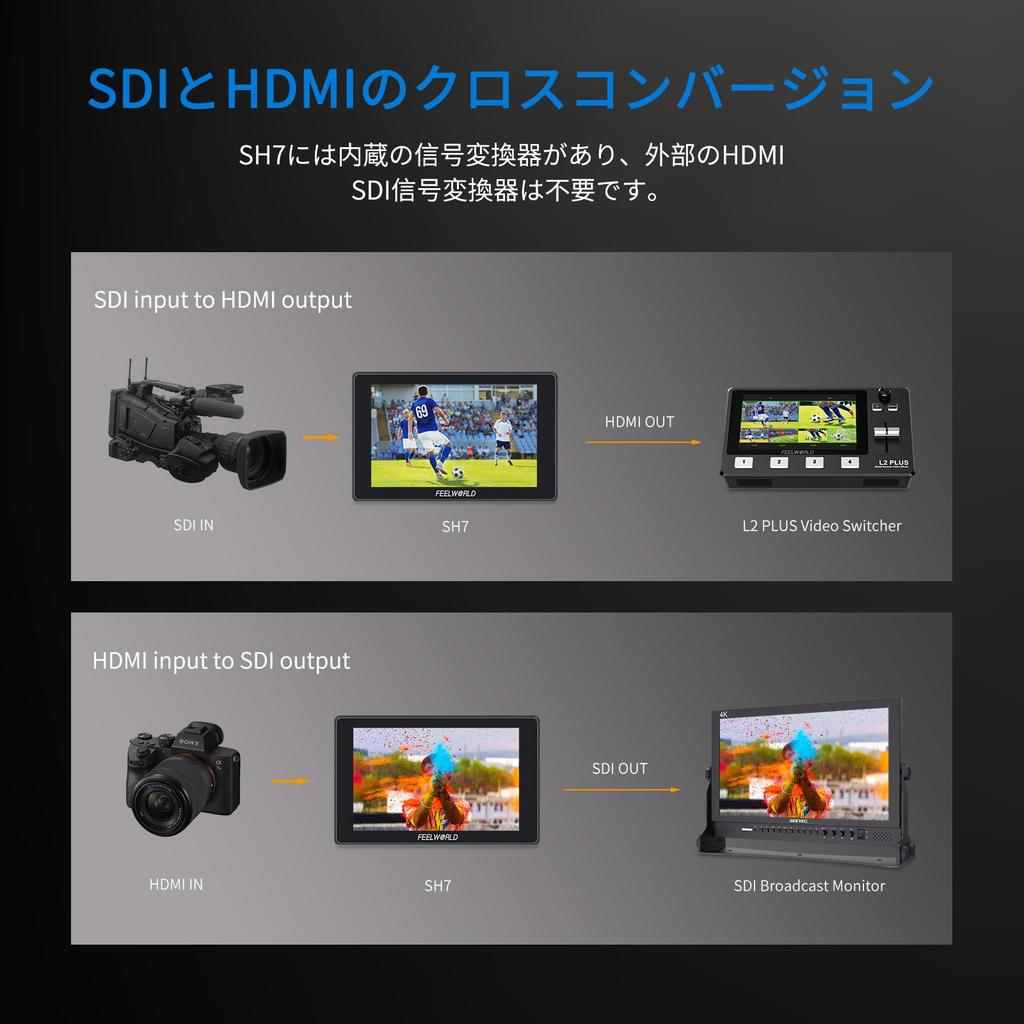 FEELWORLD SH7 7 Inch Video Monitor SDI HDMI Interconversion 2200 Nits Ultra Bright Camera Field Digital SLR Camera Supports 3D Equipped with Touch