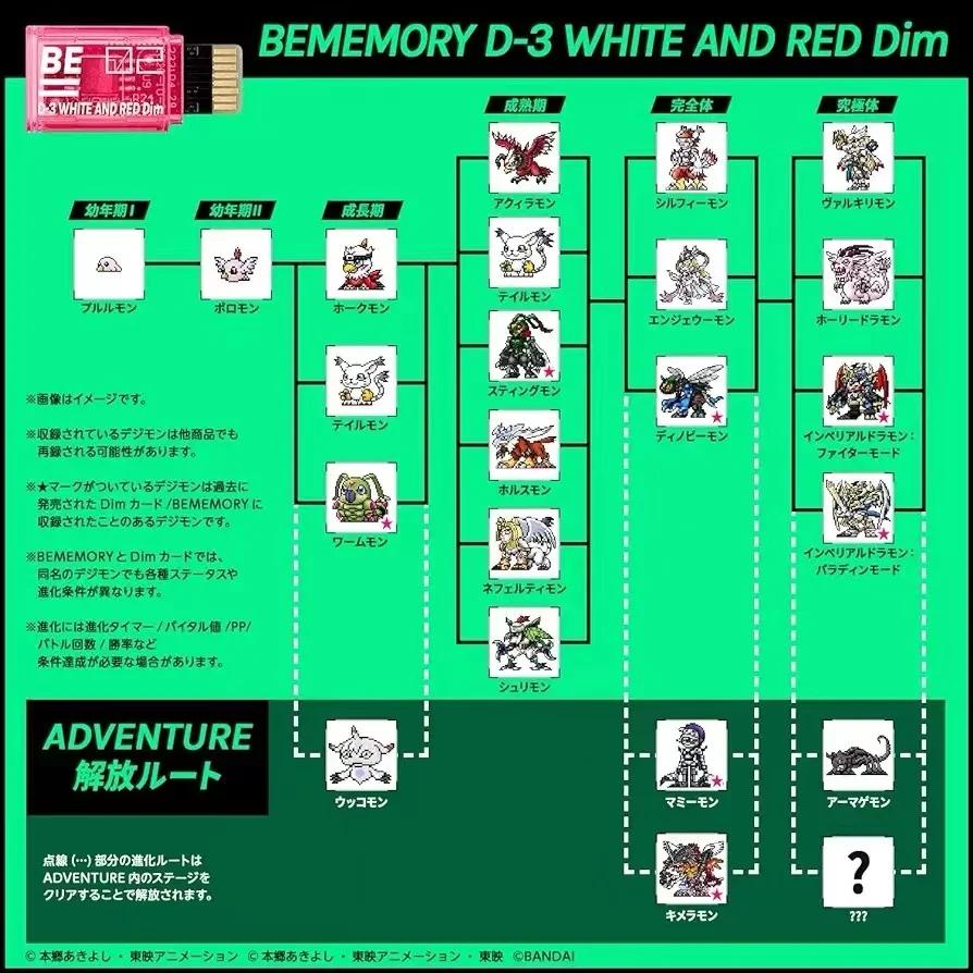 Digimon Adventure BE MEMORY IMPERIALDRAMON RAMPAGE OF THE BEAST 25-летие DIM-карта Защитная пленка Фигурка Stingmon Модели Карт