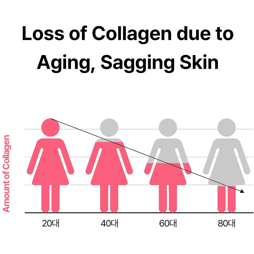 SUDEE Коллагеновый протеиновый крем 50г