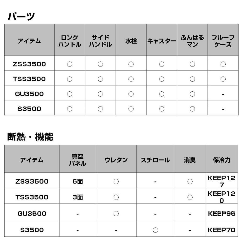 Daiwa Холодильник-коробка Поставщик Trunk HD II TSS 3500 35 литров Рыбалка