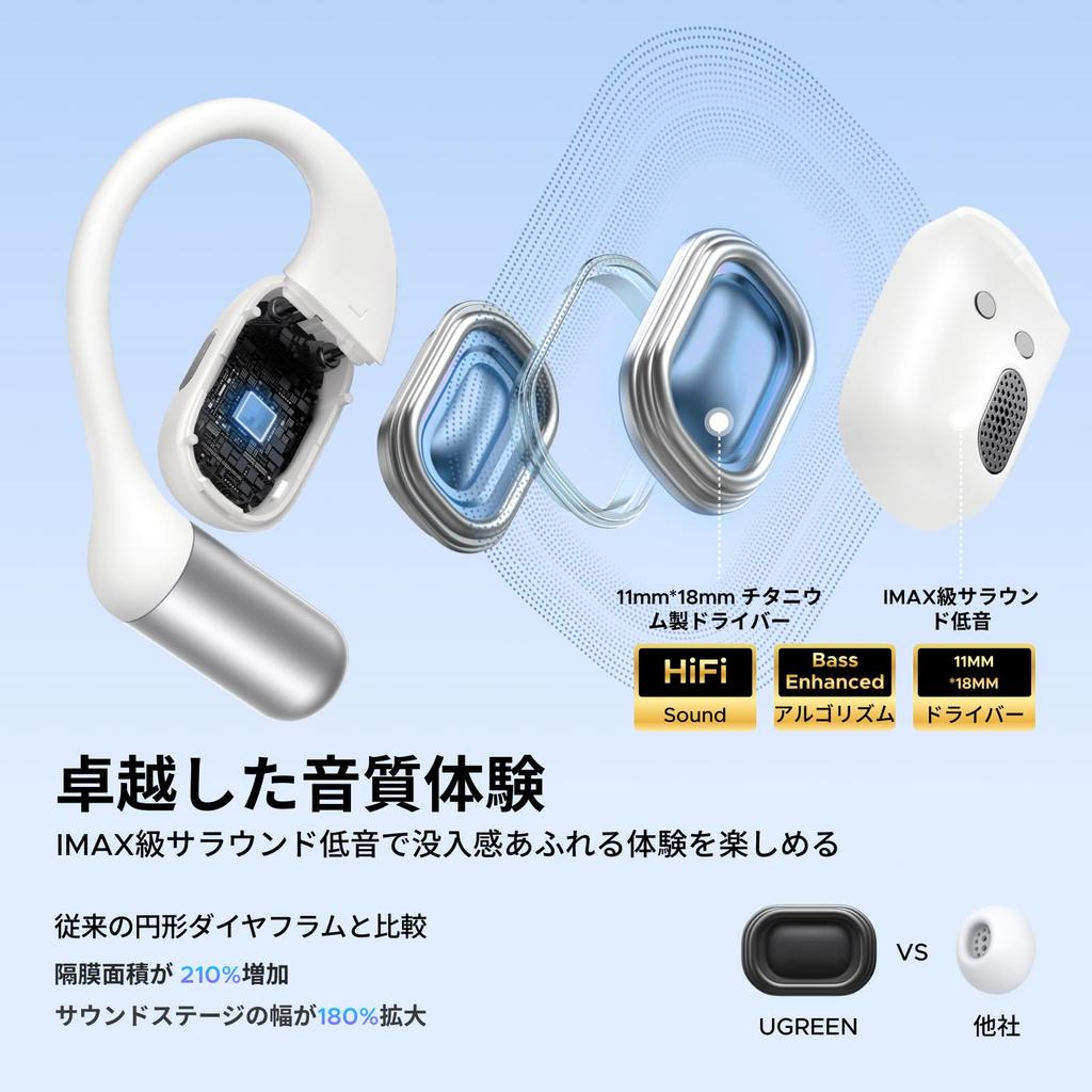 UGREEN FitBuds Bluetooth 6.0 Клипсовые наушники с открытым ухом, 28 часов общего времени воспроизведения, водонепроницаемость IPX5, серебристый