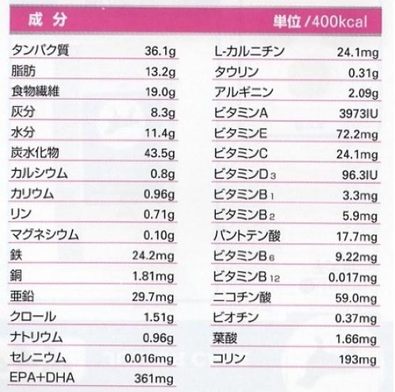 Vets Plan Nutard Care for Dogs 1kg X 2