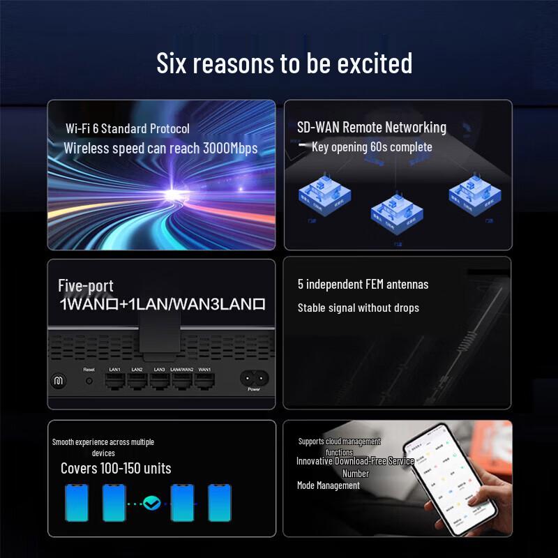 H3C Enterprise WiFi 6 Роутер/Шлюз