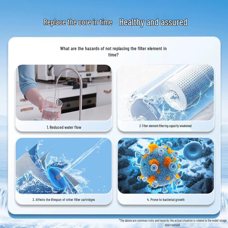 Совместимые с Midea S1 Series картриджи для фильтра воды Jiejingshijia