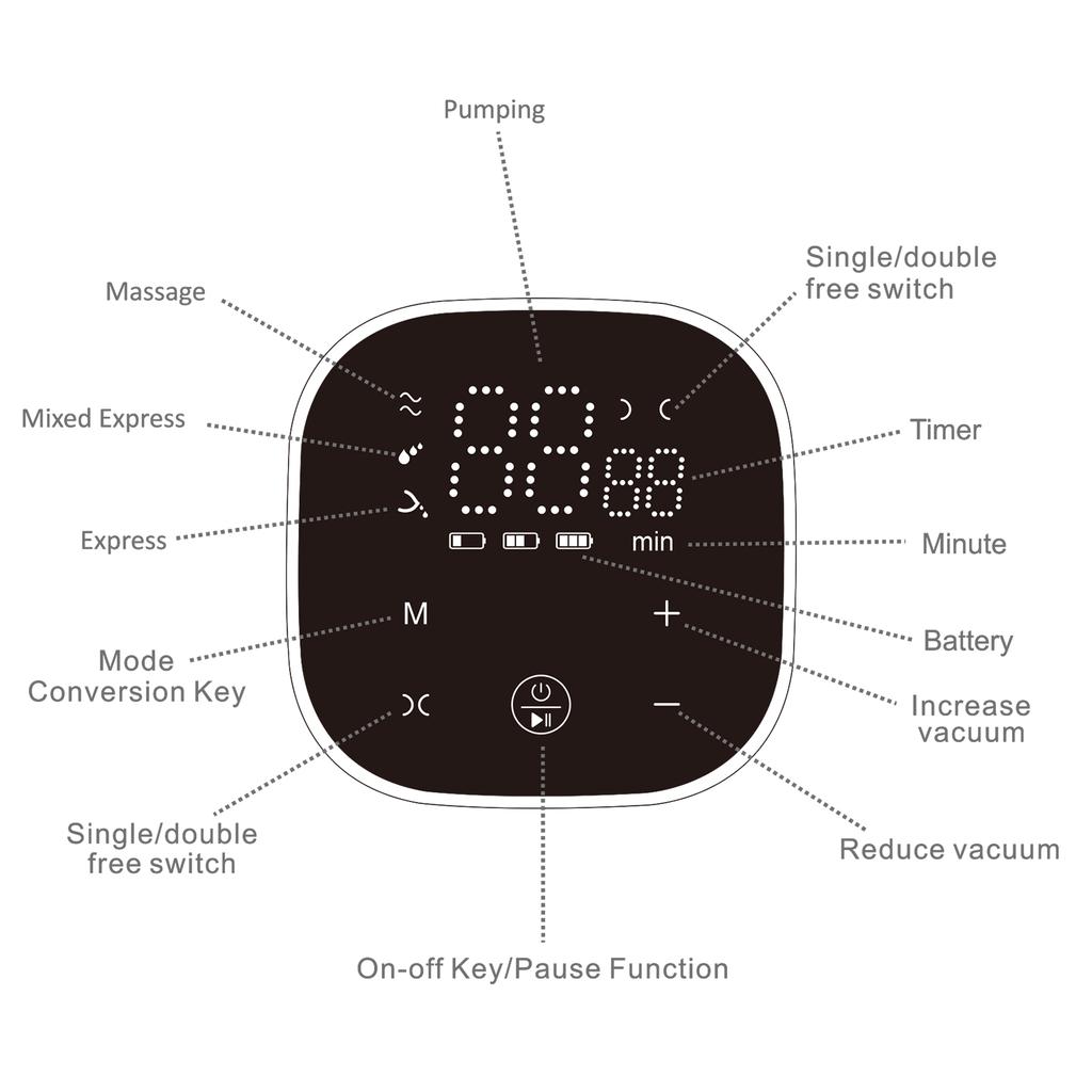 Двойной электрический молокоотсос YOUHA A3 для грудного вскармливания Молокоотсос без помощи рук, 3 режима и 10 всасываний
