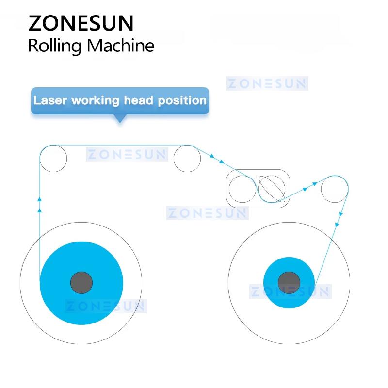 ZONESUN ZS-RW2 Automatic Rolling Label Rewinding Machine