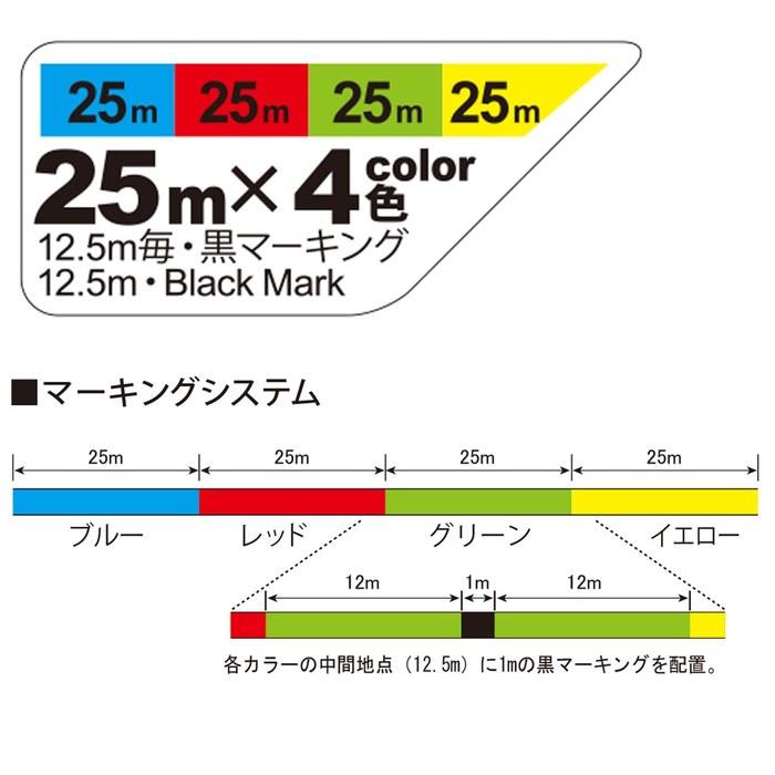 DUEL HARDCORE X4 Throwing Line 1 Number 200m Multicolor (25m x 4 colors/12.5m intervals, black markings) H3289 1.0 Number