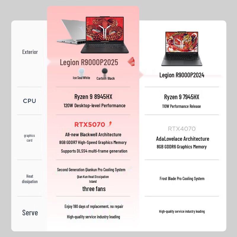 Lenovo Legion R9000P Pro AI Gaming Laptop (CN version)