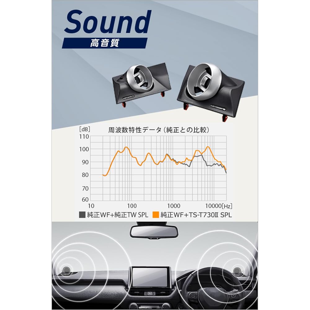 Pioneer トゥイーター取付キット UD-K305 カローラクロス専用 カロッツェリア