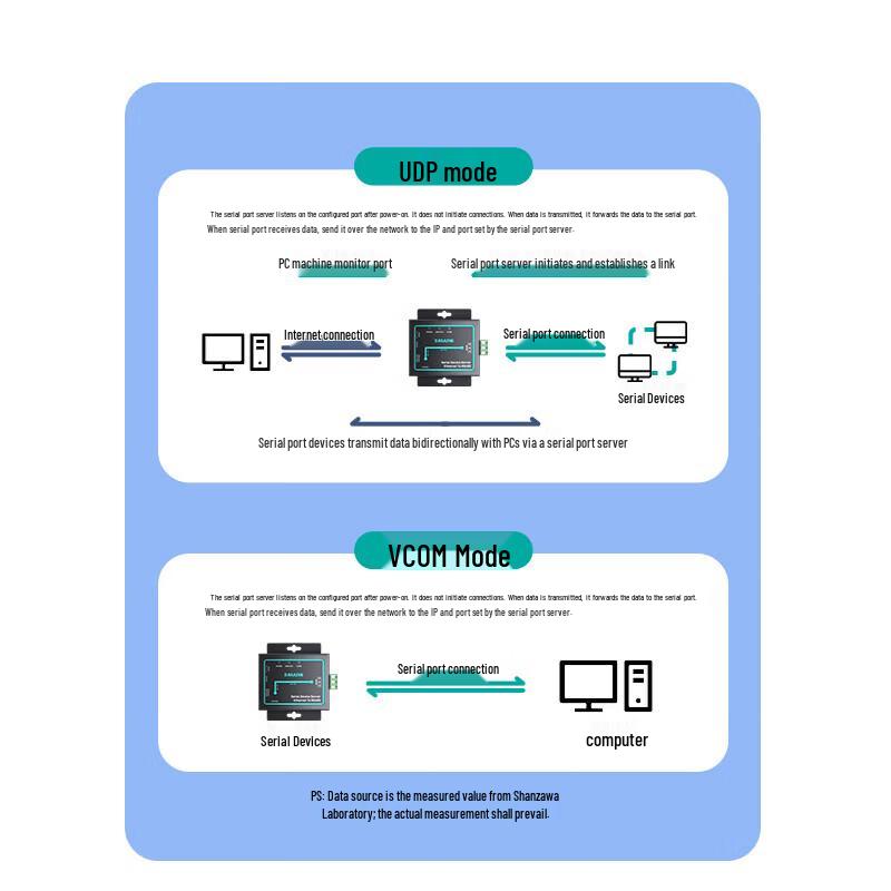 SAMZHE RS485 на Ethernet Сетевой Серверный Шлюз