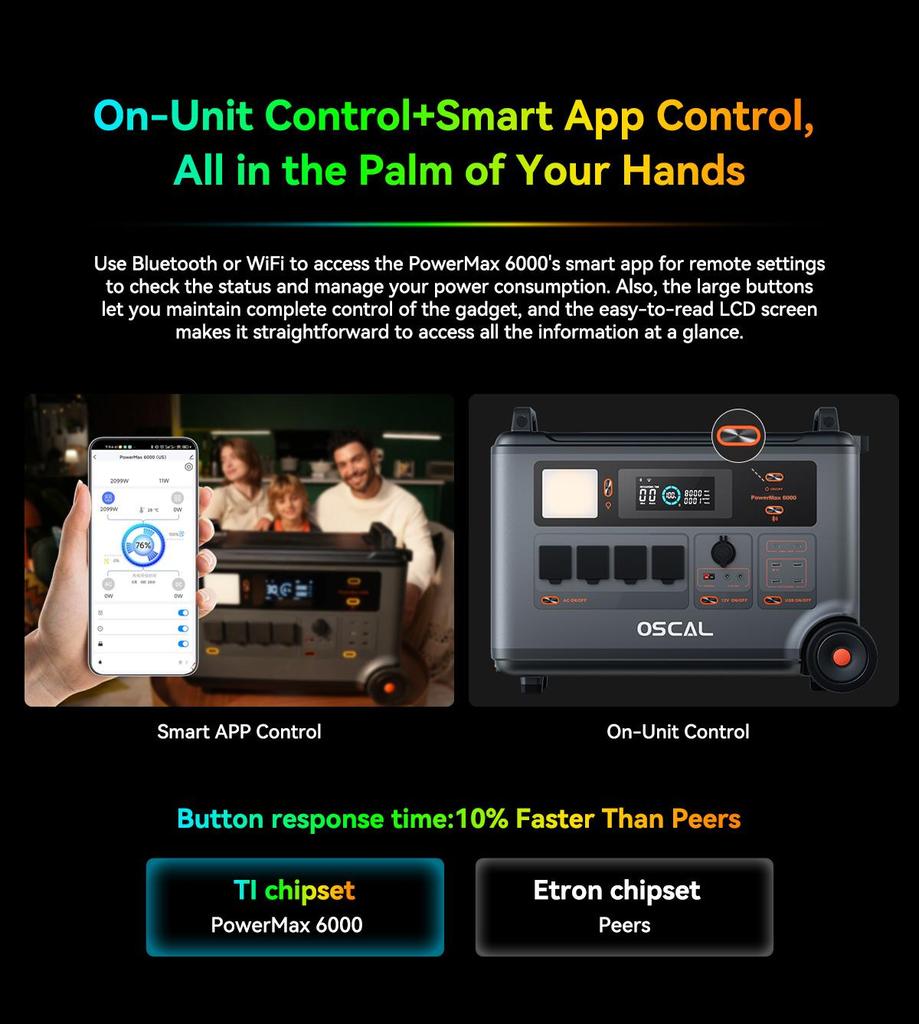 Oscal PowerMax 6000 6000W Power Station, 3600Wh LFP Battery Power Station, 14 Outlets, 3500+ Life Circle, Smart APP Control