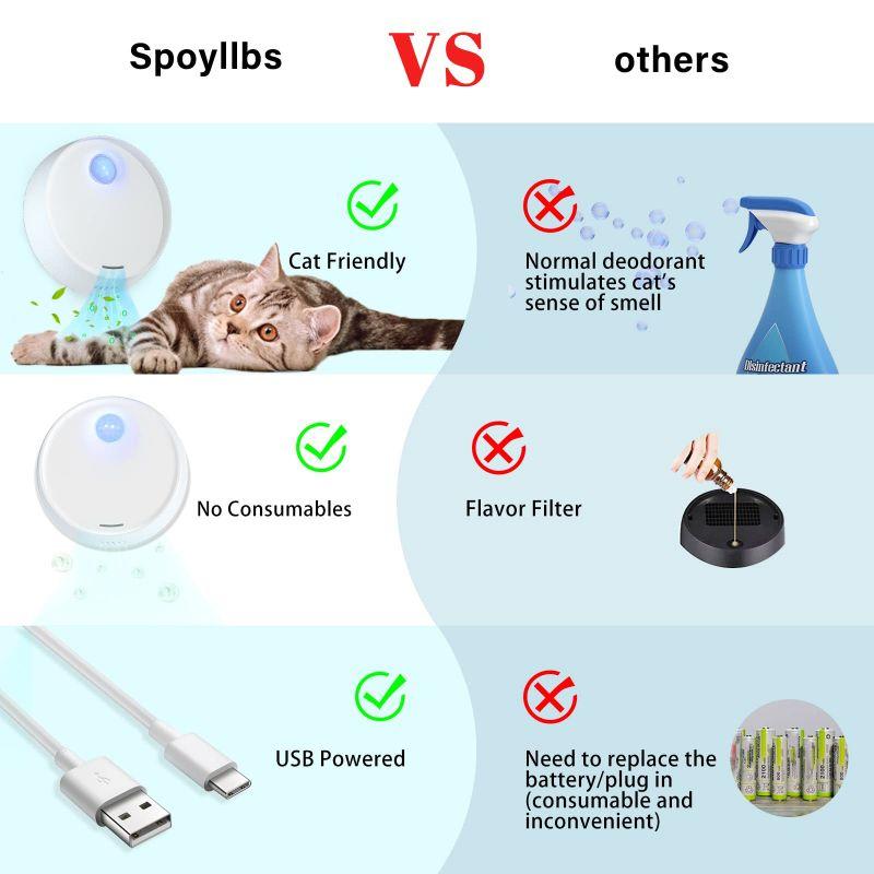 Умный очиститель запаха домашних животных для кошачьего туалета, дезодорант для удаления запаха, автоматический очиститель воздуха для туалета для домашних животных, дезодорант для кошачьего туалета, инструмент для очистки