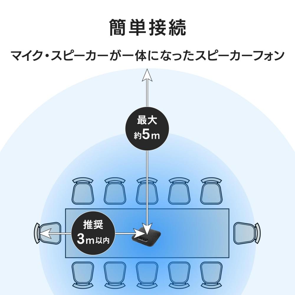 IODATA USB спикерфон микрофон динамик выдвижной микрофон набор модель для большой группы людей веб-конференция совместима с ZoomTeamsSkypeGoogl
