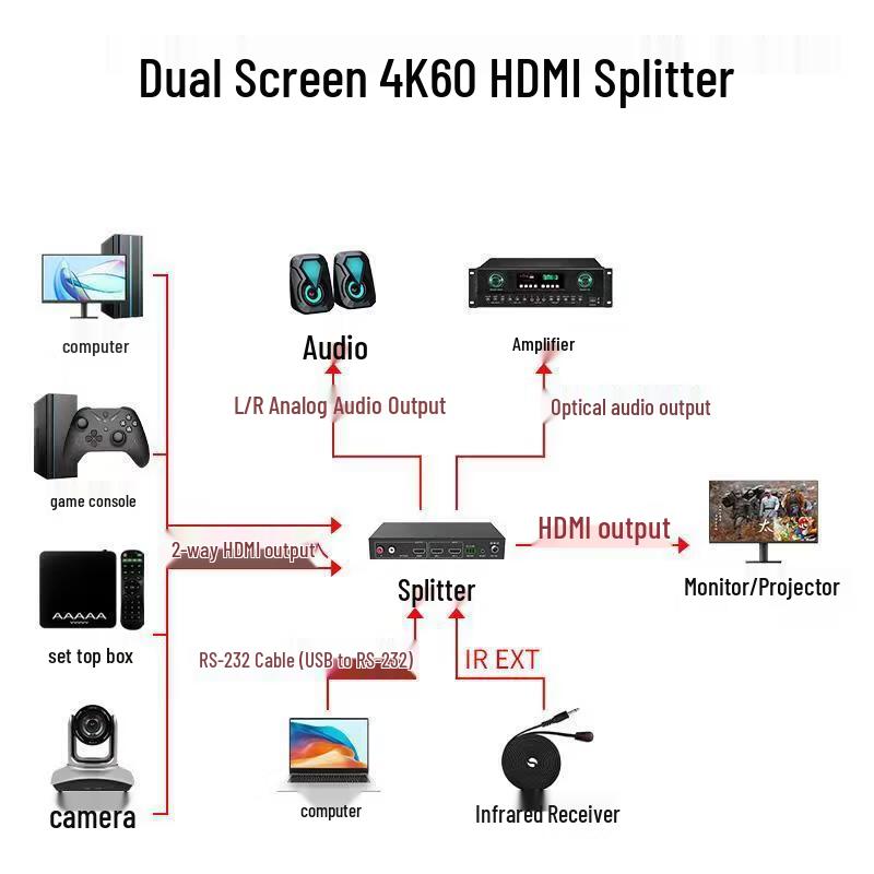 4K HDMI 2x1 Бесшовный переключатель и сплиттер