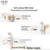 OLAY Niacinamide Whitening Body Lotion