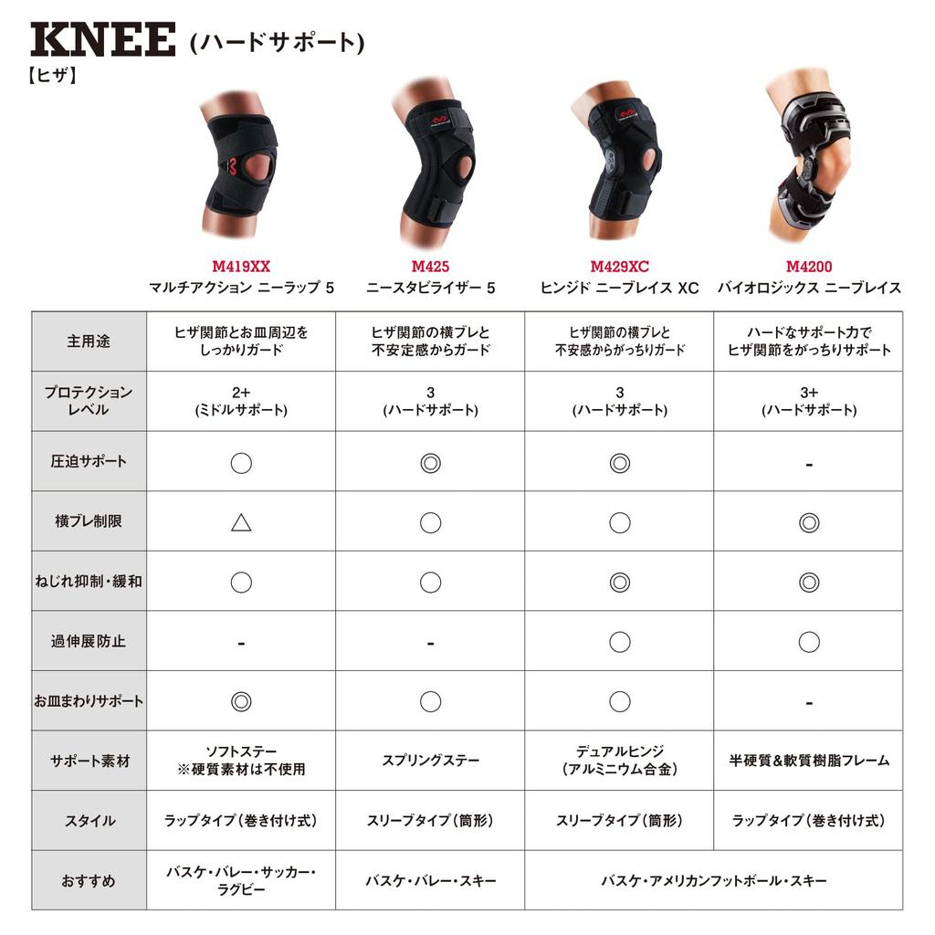 Стабилизатор колена McDavid 5 MVJ M425 BK M