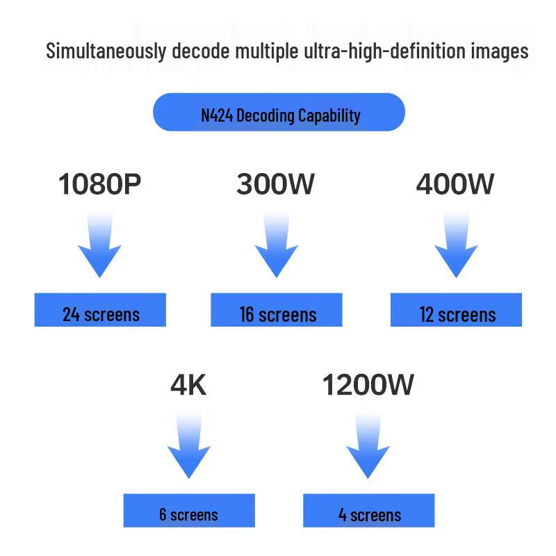 Dahua 24-Channel 4-Bay PoE H.265 Network Video Recorder