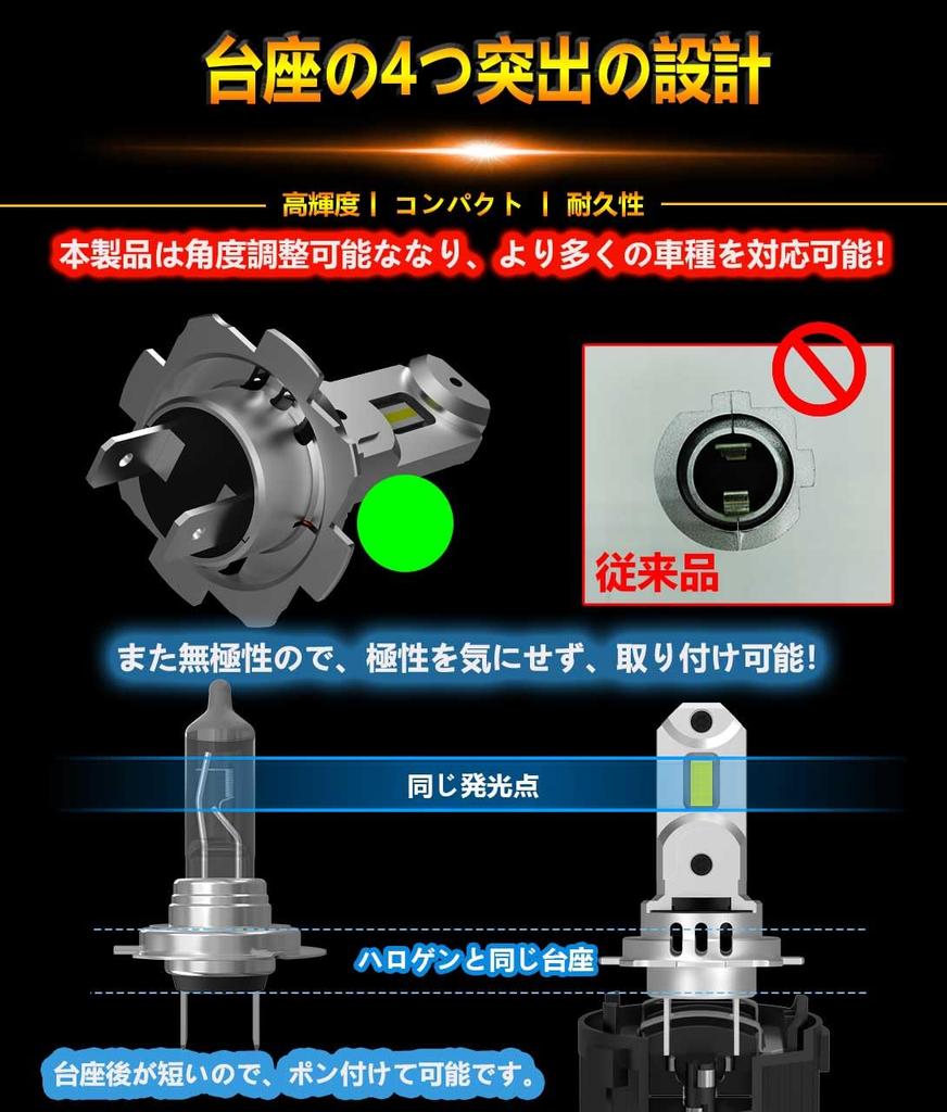 WENLE H7 LED Headlight Bulb, Supports New Vehicle Inspection, 8x Brightness, 60W (30W X