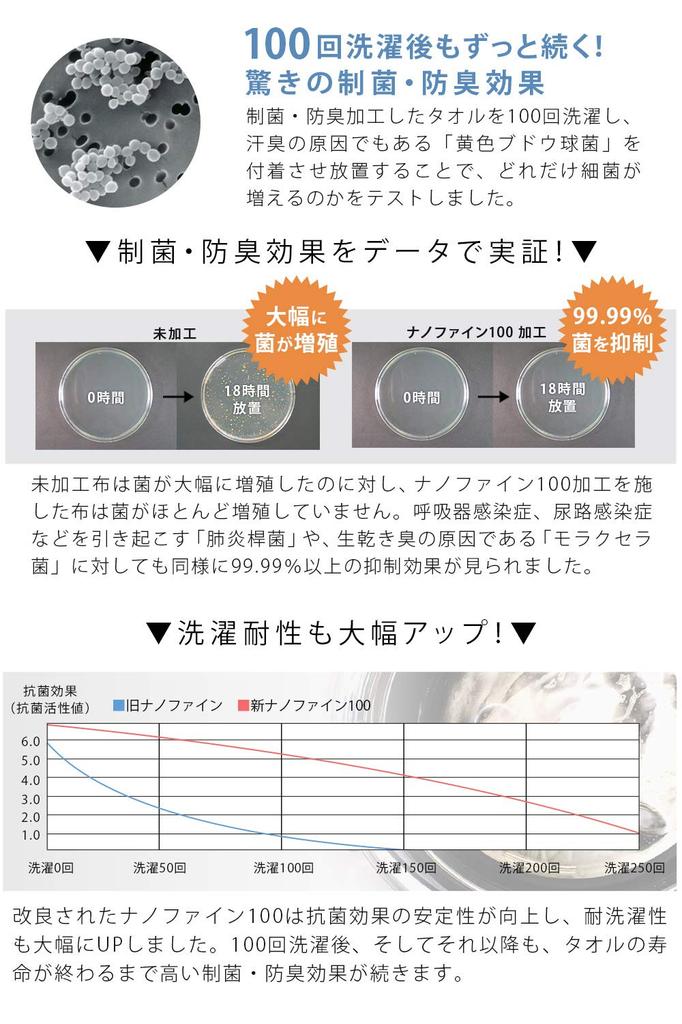 Hiorie Made In Japan Face Antibacterial and Set of Instant Indoor Drying (Hiorie) Towels, Odor-Resistant, Hotel-Style Towels, 4, Gray, Absorbency,