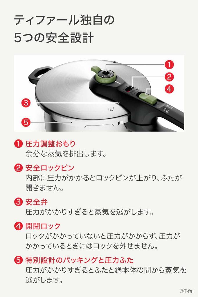 T-fal Pressure Cooker, 3.2L, Induction Compatible, Serves 1-3, Single-Handed, Secure, Trendy, 10-Year Warranty (P2584000)