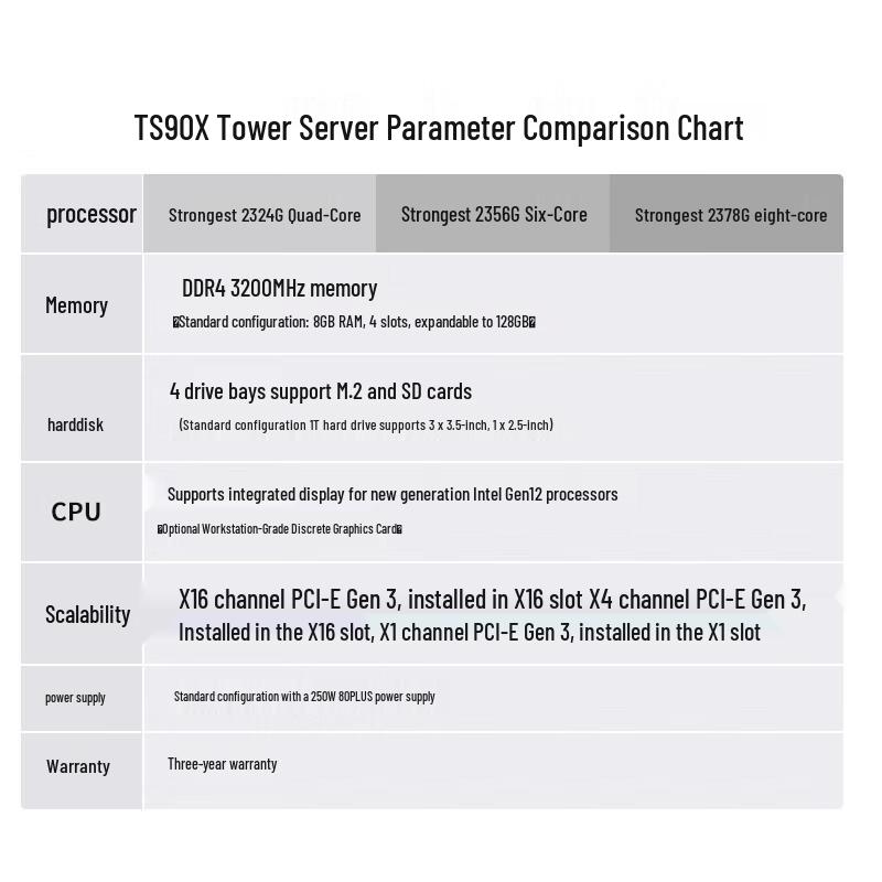 Lenovo ThinkServer TS90X Tower Server (CN version)