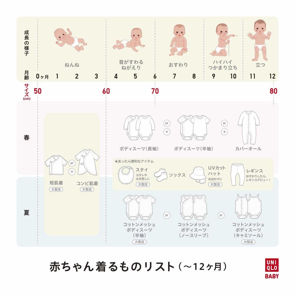 Uniqlo Japan Bodysuit  Short Sleeve 