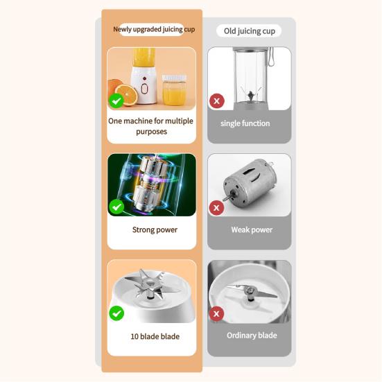 Portable Juicer Blender 450ML BPA-Free Mini Smoothie Maker with Travel Cups Cordless Rechargeable Juicing Cup for Ice Crushing Food
