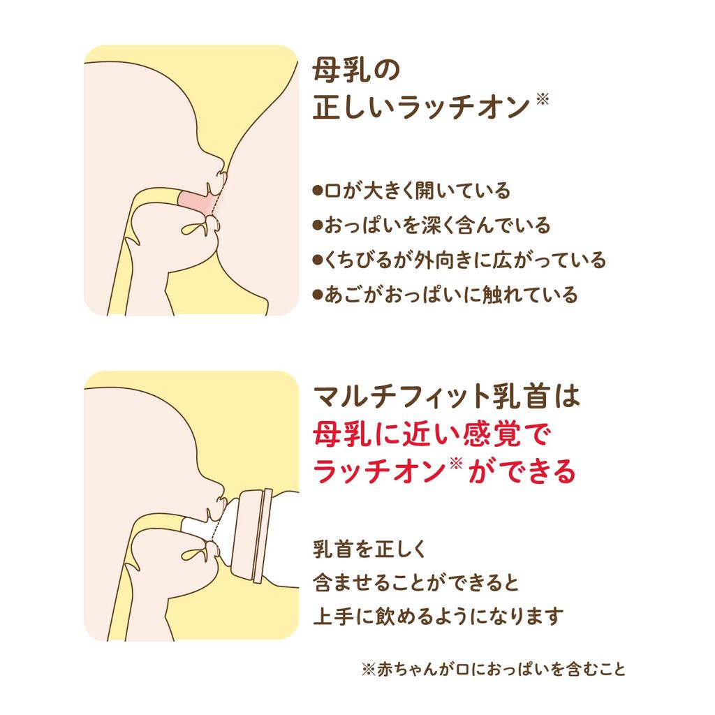 Соска ChuChu с широким горлышком для медленного питья для 1 Сделано Подходит для и Все Сделано из силиконовой резины Мульти-подходит для рано вскормленных младенцев, Соска, Япония,