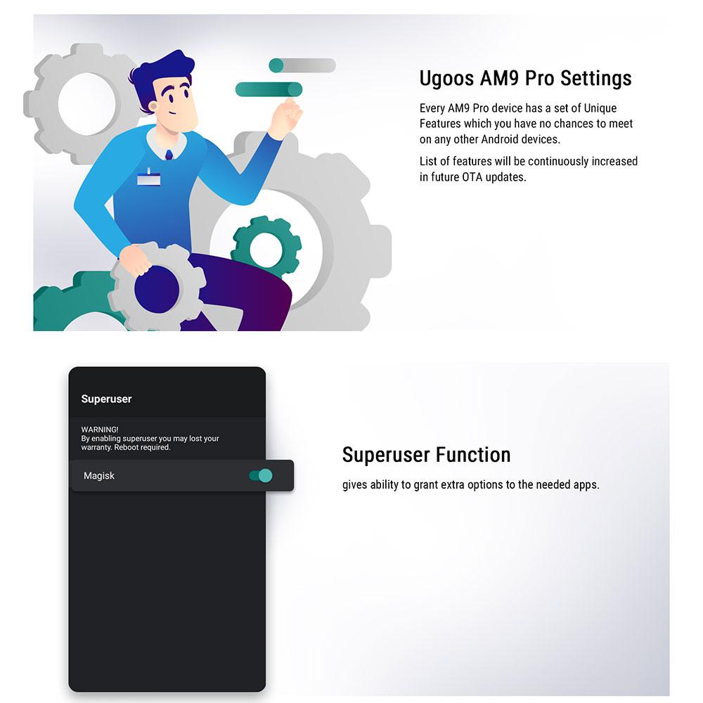 UGOOS AM9 Pro Amlogic S905X5-J ТВ-приставка Android 14 LPDDR5 4ГБ ОЗУ/64ГБ ПЗУ Поддержка 4K HDR WiFi6 с Bluetooth-пультом с голосовым управлением
