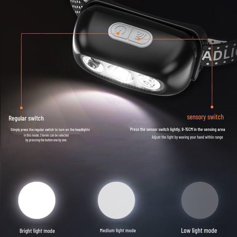SIMAGO Rechargeable LED Headlamp