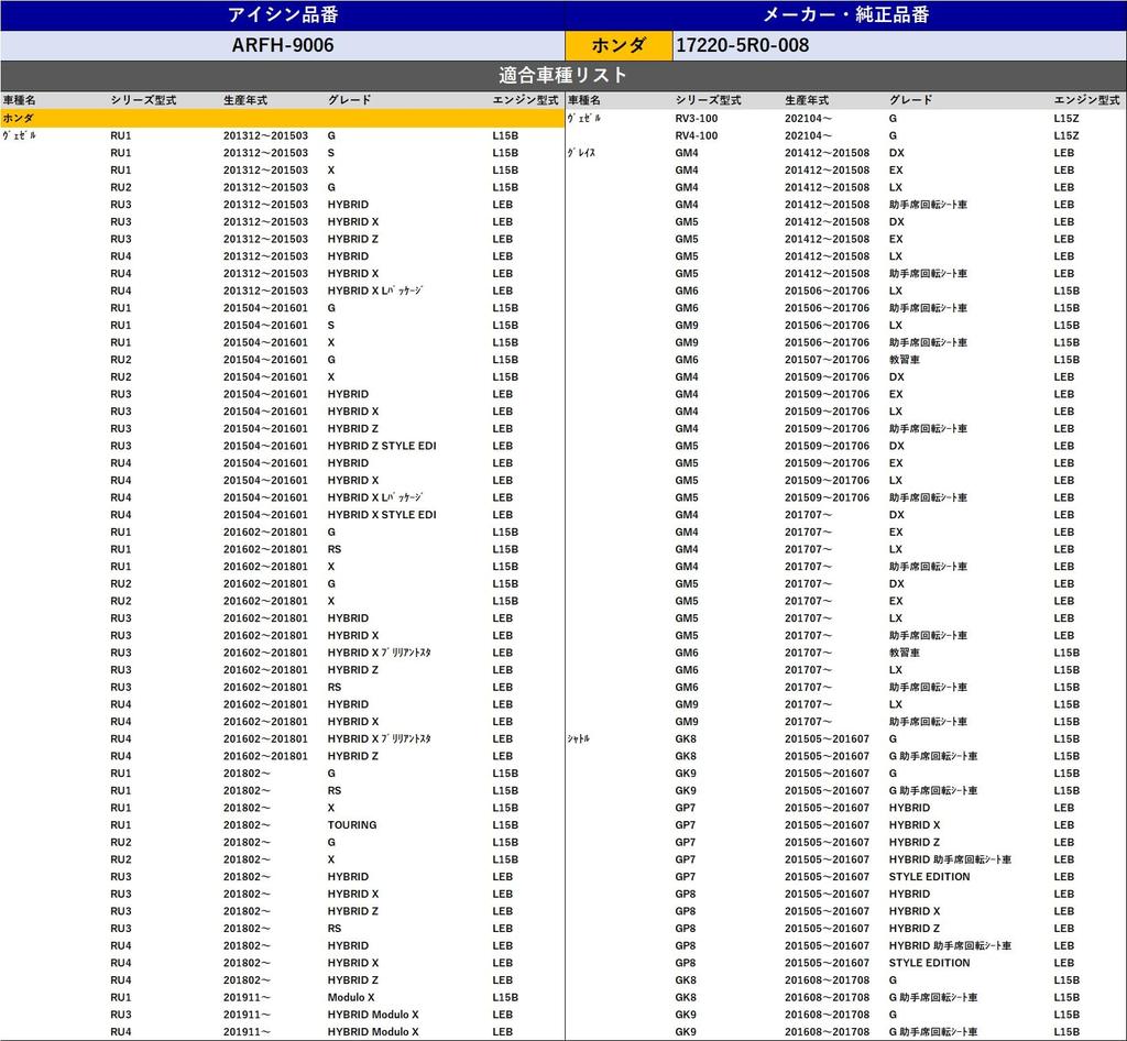 AISIN Салонный воздушный фильтр ARFH-9006 Подходит для Vezel Freed Оригинальный Совместимый номер модели 17220-5R0-008