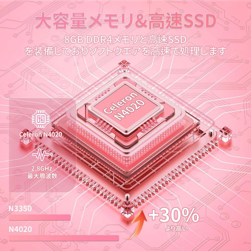 Mini Laptop with Microsoft Office 2019 and Windows 11 Featuring a Celeron N4020 8GB 512GB and a Japanese Keyboard with Includes Wireless USB Mini and