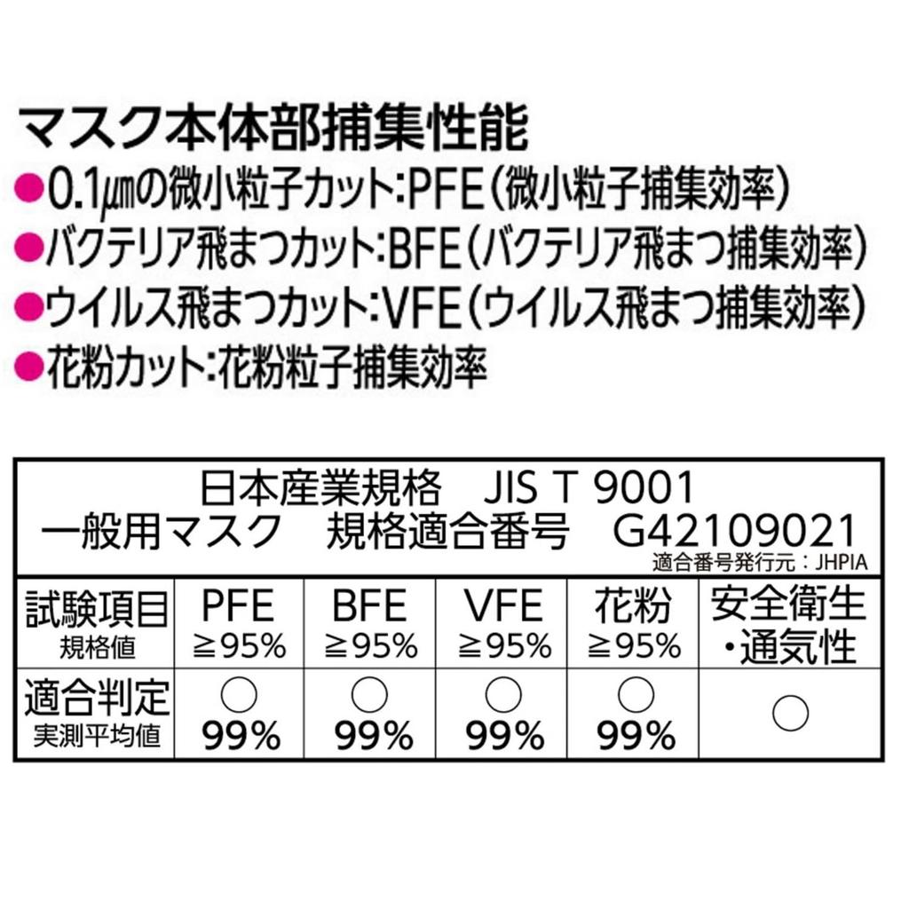 Hakugen Earth Comfort Guard Pro Regular 30 с носовыми подушечками для тщательного прилегания, Стандарт JIS, Широкие ушные петли для нетканых масок для облегчения симптомов сенной лихорадки, Размер,